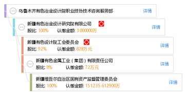 烏魯木齊有色冶金設(shè)計(jì)院職業(yè)技協(xié)技術(shù)咨詢(xún)服務(wù)部技術(shù)咨詢(xún)概述