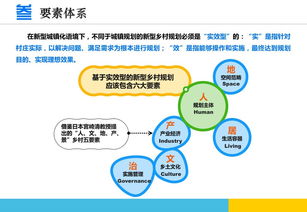 江蘇經(jīng)驗(yàn) 新型鄉(xiāng)村規(guī)劃六要素與技術(shù)咨詢(xún)