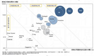 戰(zhàn)略、經(jīng)濟(jì)、技術(shù)與人力資源 構(gòu)建企業(yè)核心競爭力的四大咨詢支柱