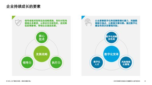 技術(shù)引領(lǐng)變革，創(chuàng)新驅(qū)動未來 德勤2020中國高科技高成長50強(qiáng)暨明日之星榜單中的技術(shù)咨詢力量