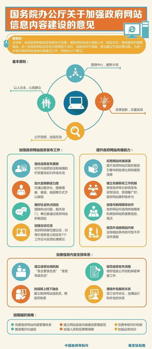 落實國務院辦公廳意見，加強政府網站信息安全軟件開發